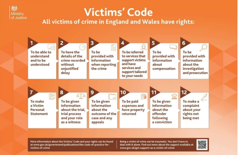 Victims' Code