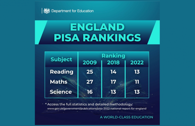 PISA education rankings