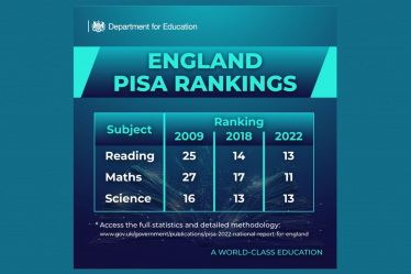 PISA education rankings